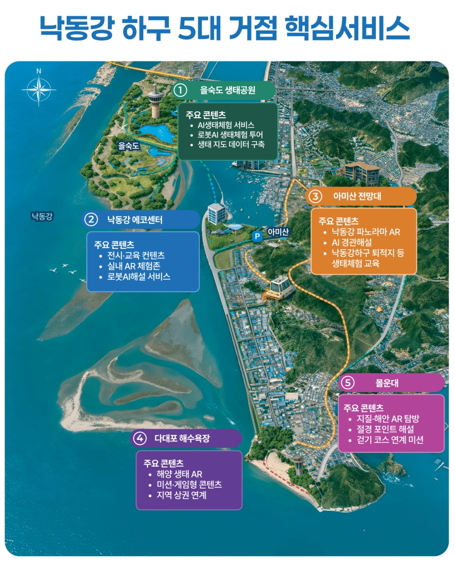 부산정보산업진흥원, 을숙도 일대 AI 공간컴퓨팅 기반 실감형 관광 서비스 개발 착수